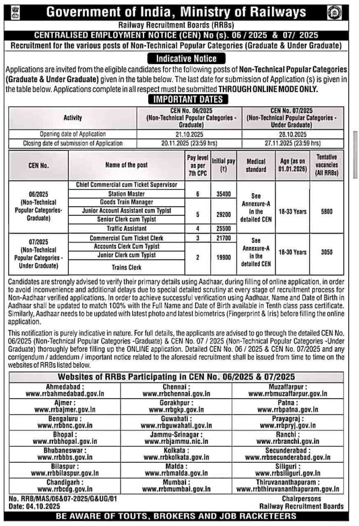 RRB NTPC 2025-26 new vacancy